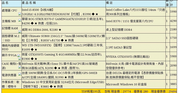 30k 自組電腦分享