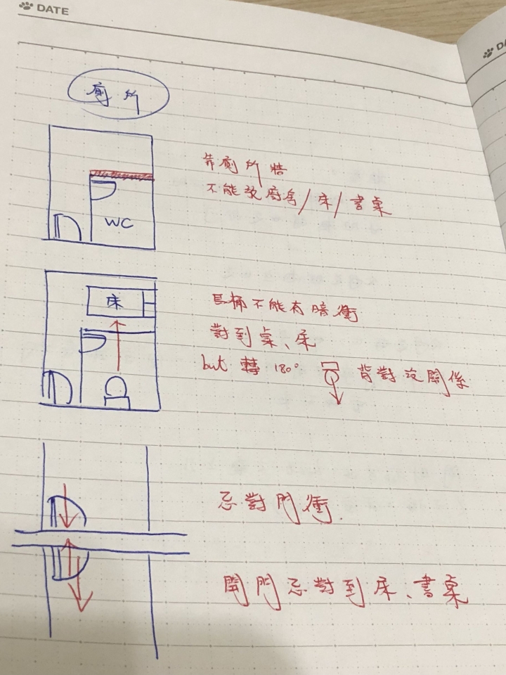 大樓風水格局簡易挑選分享