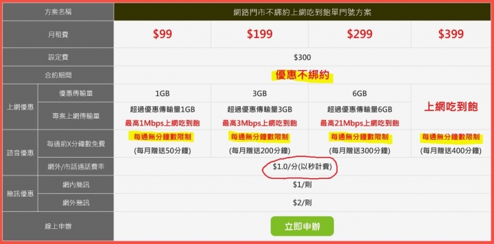 亞太99吃到飽+無約越來越殺了，每通不限分鐘