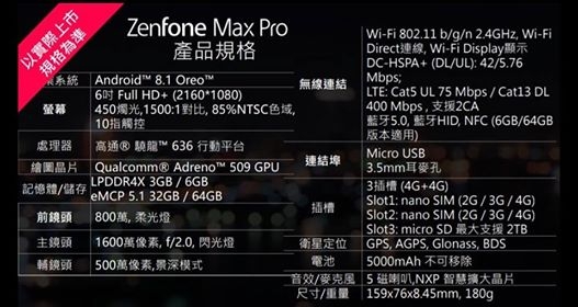 [ZenFone Max Pro(M1)評測]原生系統優缺點深度解析！