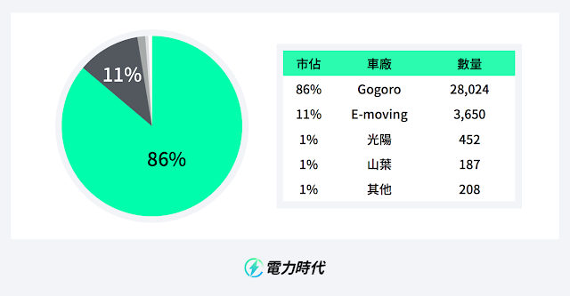 IONEX、E-moving 比一比，IONEX 為什麼是 E-moving 的勁敵？