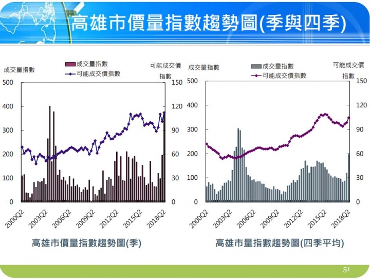 國泰2018第二季 房地產指數（計畫主持人：張金鶚）