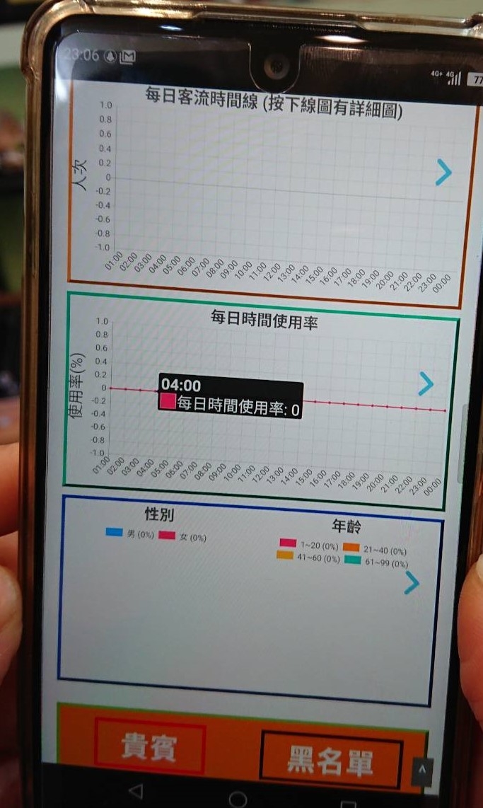 愛瑪麗歐Amaryllo智能監視器
