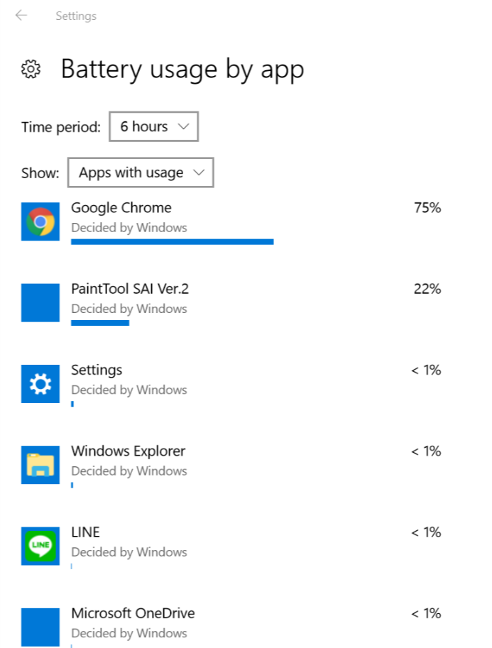 關於Zenbook flip S的續航力
