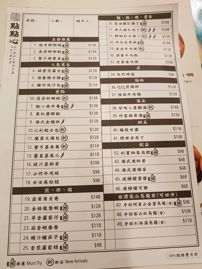 台北市 台北微風台北車站店 [點點心] 來自香港的人氣港式點心~ 生意很好要排隊~ 推薦脆皮鮮蝦腸粉 & 撈麵好吃