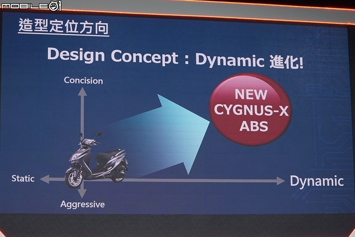 【採訪】安全科技搭載 YAMAHA New CYGNUS-X 勁戰 ABS 正式登場！