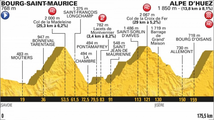 2018 Tour de France 環法自行車大賽第12站Bourg-Saint-Maurice Les Arcs > Alpe d'Huez