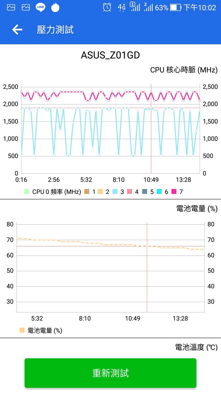 Zenfone 4 pro的安兔兔跑分圖樓