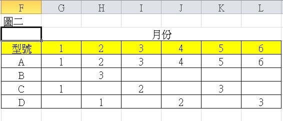 請各位達人協助提供excel資料解決方式