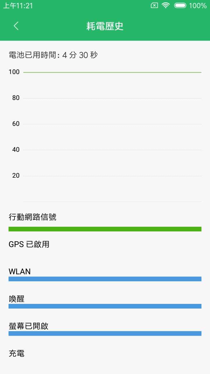 ASUS ZenFone Max Pro 電量實測篇(與小米MAX2 簡單P.K一下)