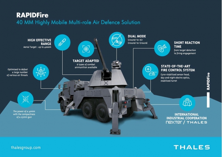 著名THALES軍武公司開發的多重任務快砲