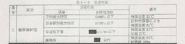 科普:中國99坦克火力居然和台灣骨董坦克勇虎一樣