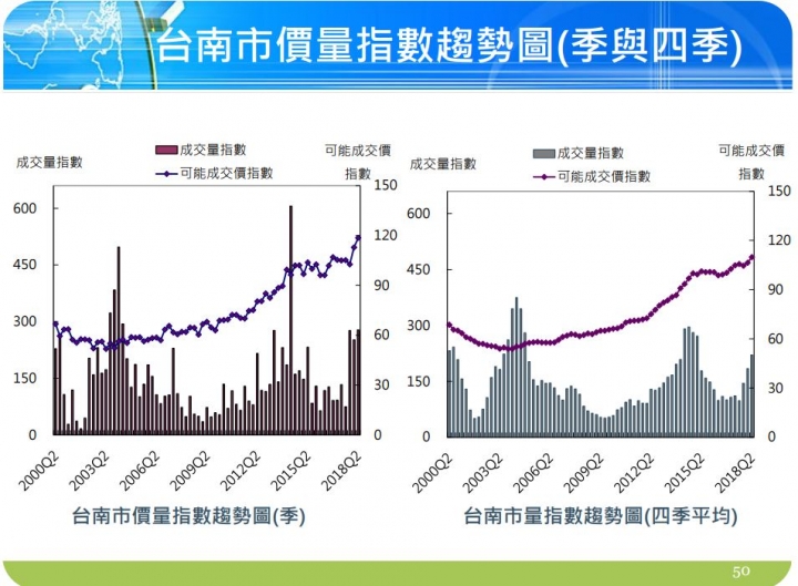 國泰2018第二季 房地產指數（計畫主持人：張金鶚）