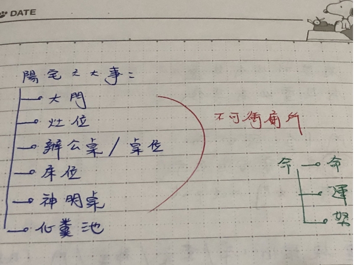 大樓風水格局簡易挑選分享