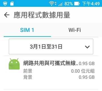 手機為基地台卻爆增數據用量