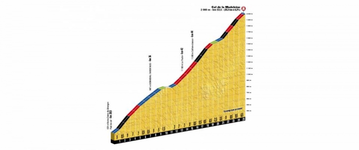 2018 Tour de France 環法自行車大賽第12站Bourg-Saint-Maurice Les Arcs > Alpe d'Huez