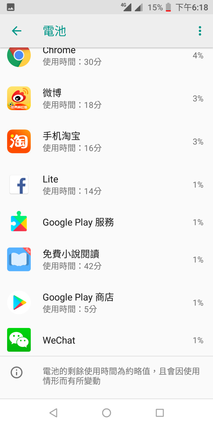 ASUS ZenFone Max Pro 電量實測篇(與小米MAX2 簡單P.K一下)