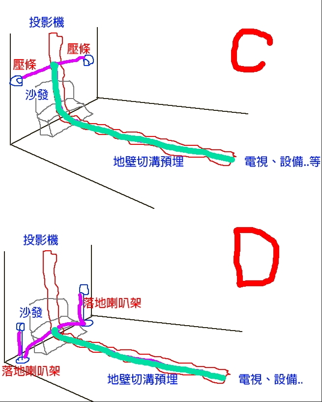 請問後置喇叭的接線安排（羅技z906）