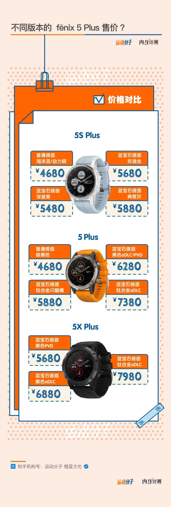 佳明最新的三款fenix 5 Plus系列，應該怎麽選？