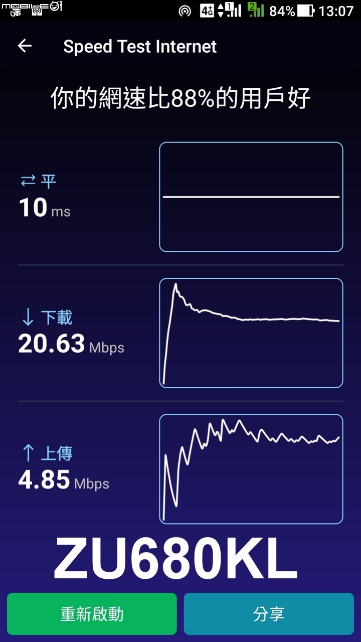 ASUS ZenFone Max Pro之2CA與4G+有什麼作用?