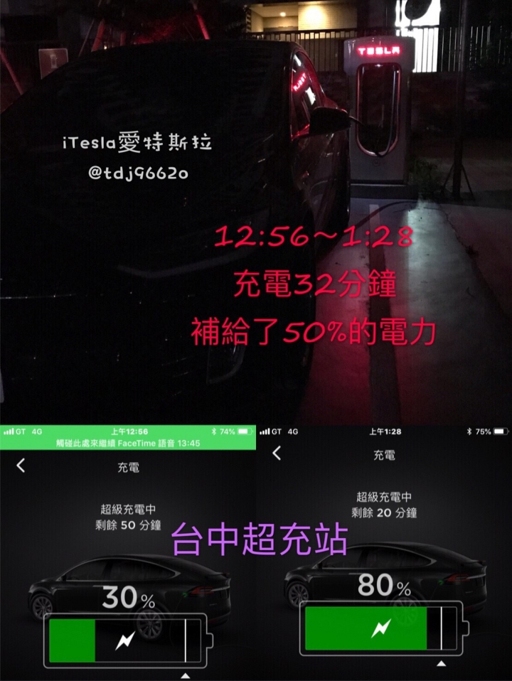 超級充電站充電速度分享