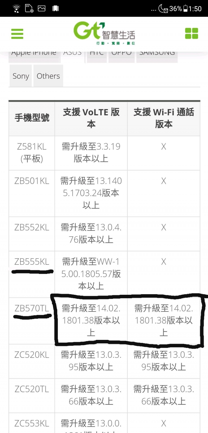 [ZenFone Max Pro(M1)評測]原生系統優缺點深度解析！