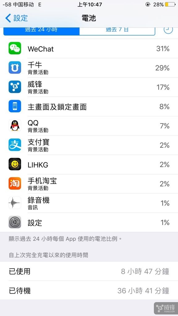 Iphone待機時間蓋樓