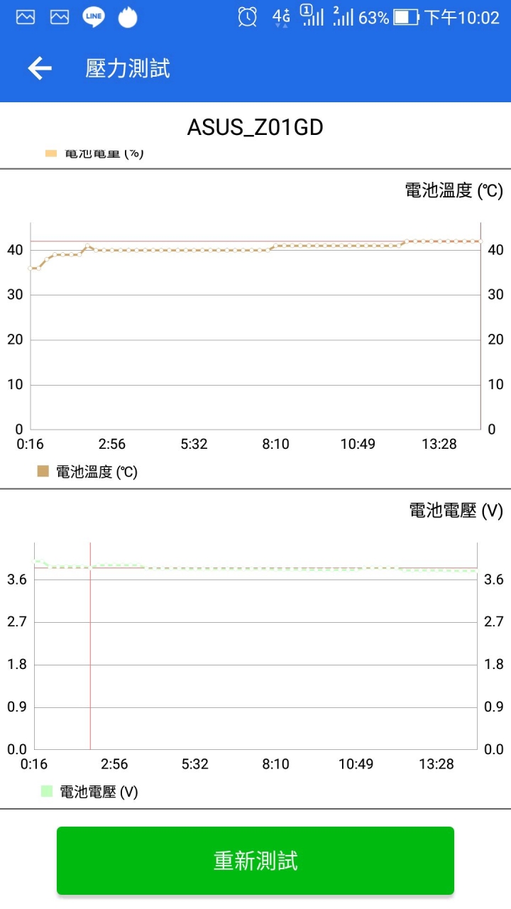 Zenfone 4 pro的安兔兔跑分圖樓