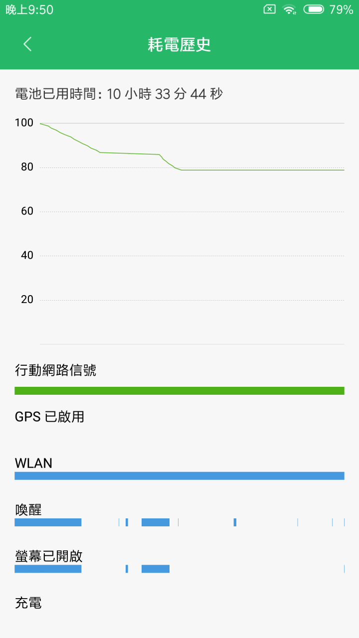 ASUS ZenFone Max Pro 電量實測篇(與小米MAX2 簡單P.K一下)