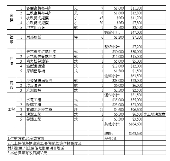 點我看大圖 裝潢報價單請益,感謝