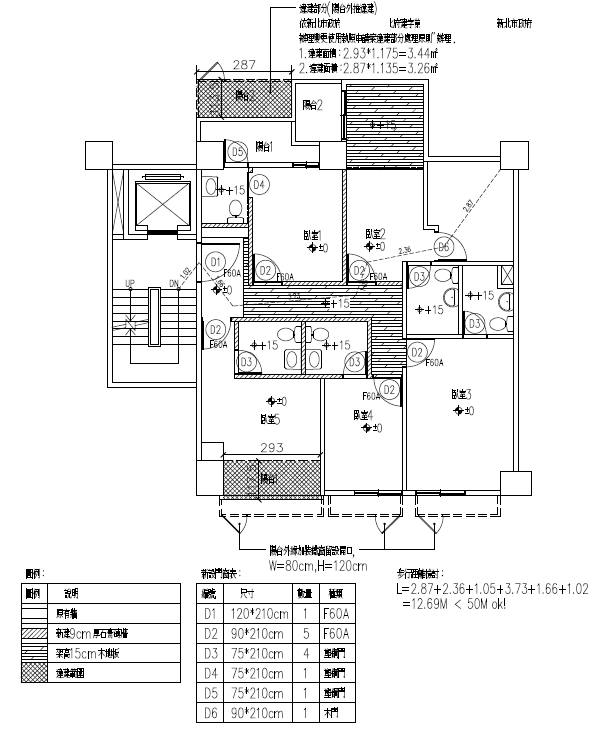 近期將合法隔間 請哥哥統包好友 設計含家具總費用 麻煩幫看有沒有被批太多..外行不懂