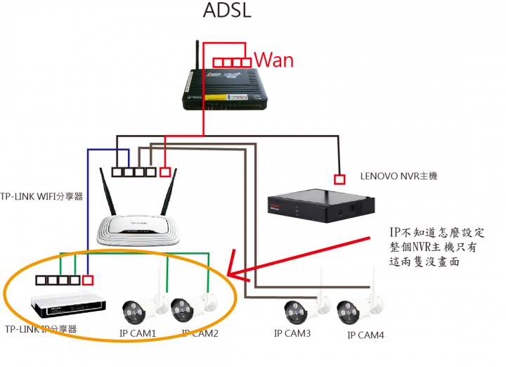 （已解決）lenovo監視器ip分享器串連問題