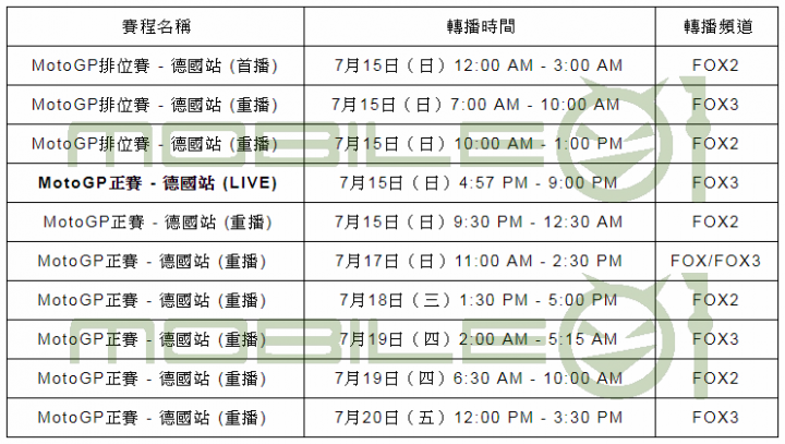 【MotoGP】2018 德國站 薩克森靈賽道轉播時間