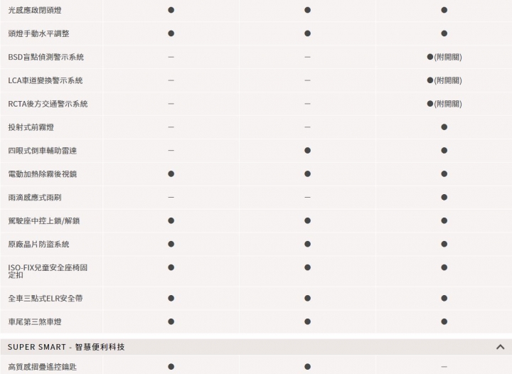超狂試乘 Hyundai一試千金 安全至上的 ELANTRA 試駕
