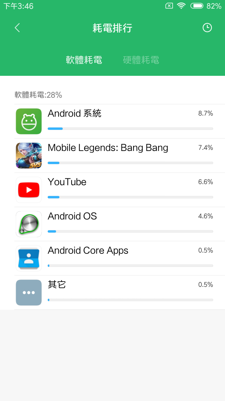 ASUS ZenFone Max Pro 電量實測篇(與小米MAX2 簡單P.K一下)