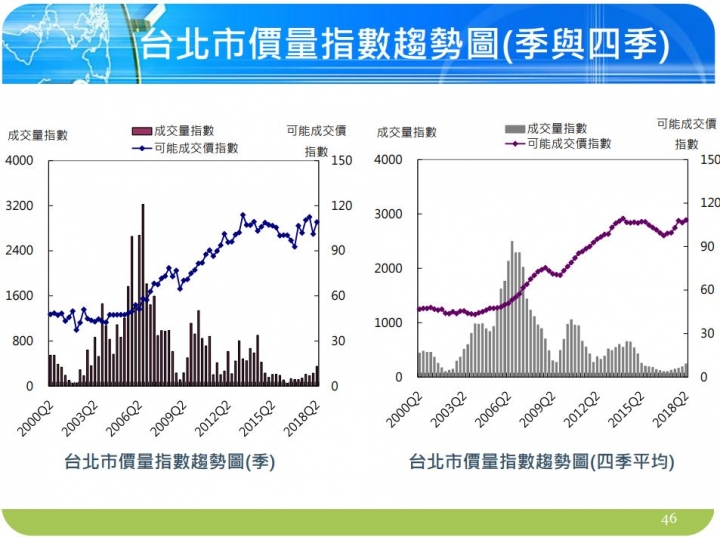 國泰2018第二季 房地產指數（計畫主持人：張金鶚）