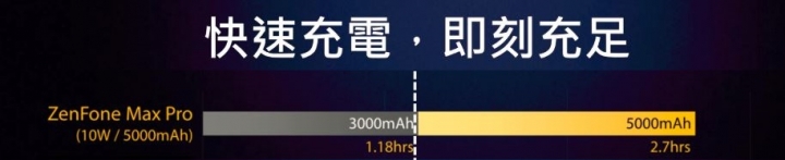 [Zenfone Max Pro]原生系統、超大電量、性能平衡的極限體驗