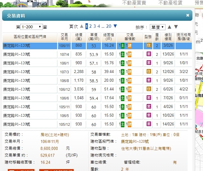 北市台北晶麒慘賠實錄,自預售最高點慘崩29%,下看4字頭