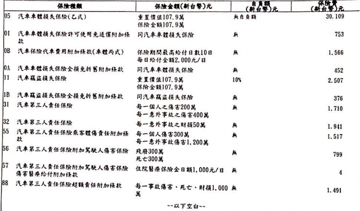 乙式車險請益