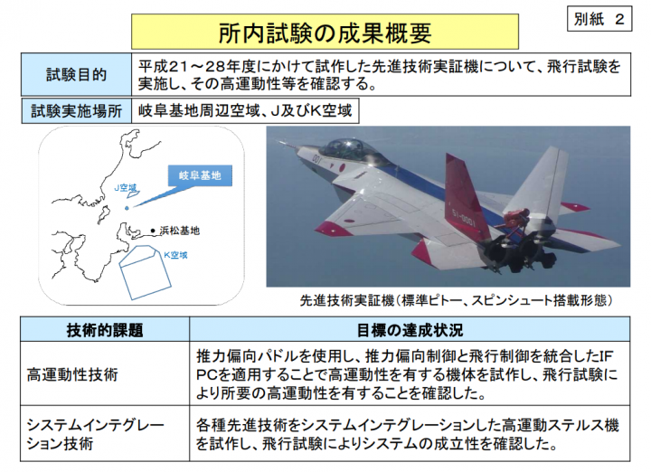 日本X-2五代驗證成功驗證了向量推力