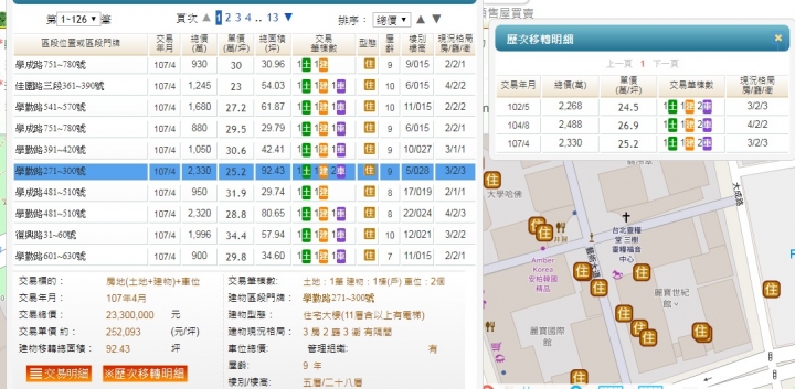 北大特區賠錢實例,update