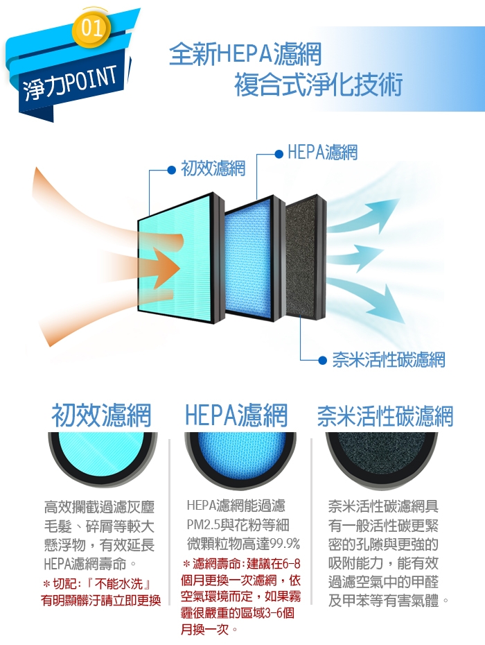 輕巧功能全面的麻新電子EA-500森呼吸車載空氣清淨機開箱