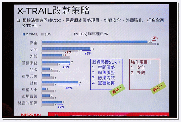 夠安全 才敢冒險！2018 NEW X-Trail 縱橫蘭陽體驗試駕