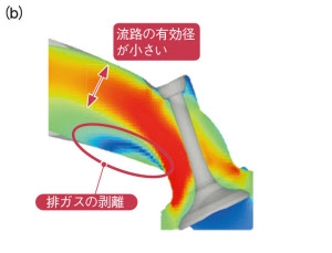 Mazda Roadster 新引擎