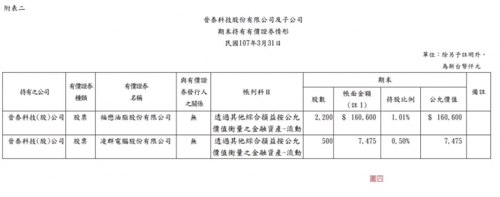 [Q2獲利年增98% 大戶吃貨五年，研究分析文]