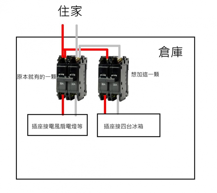 漏電斷路器加裝請問