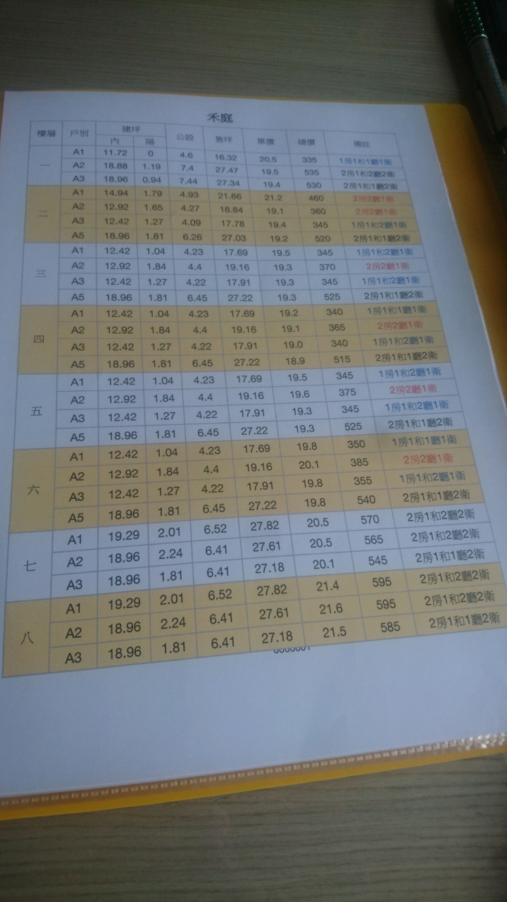 茆宏建設禾庭（后里）