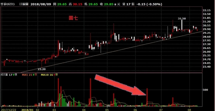 [Q2獲利年增98% 大戶吃貨五年，研究分析文]