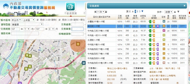 土城屋齡20年內,每坪25內(含車及不含)一覽表,update