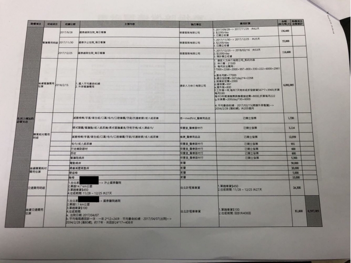 無言的車禍不知道要拖多久